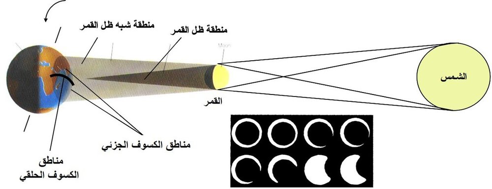 Anular Solar Eclipse.jpg