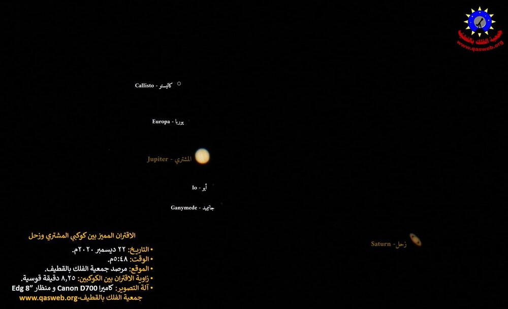 Great Conjunction Jupiter-Saturn Dec 22, 2020-QAS.jpg